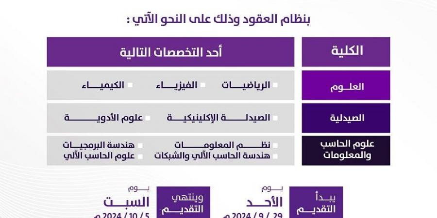 التفاصيل كامله.. جامعة الجوف تعلن حاجتها إلى أعضاء هيئة التدريس في 9 تخصصات.. وظيفة جامعه - نبض مصر