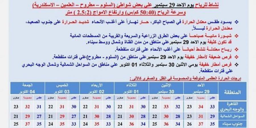 معتدل الحرارة.. حالة الطقس اليوم الأحد في مصر 29- 9 -2024 - نبض مصر