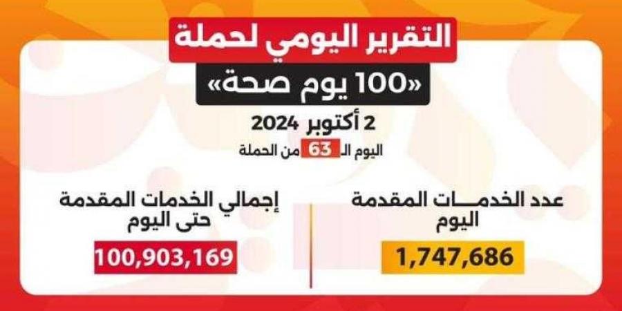 خالد عبدالغفار: حملة «100 يوم صحة» قدمت أكثر من 100 مليون خدمة مجانية خلال 63 يوما - نبض مصر