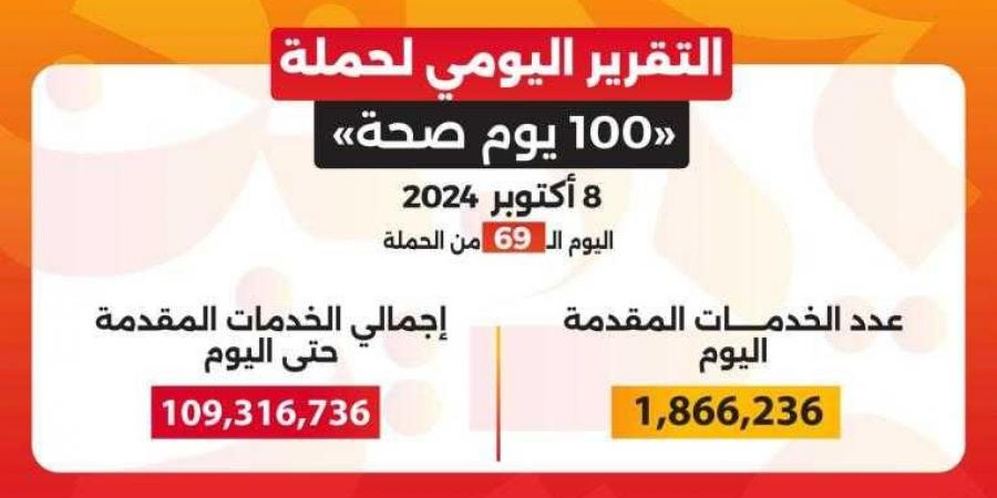 الدكتور خالد عبدالغفار: حملة «100 يوم صحة» قدمت ... - نبض مصر