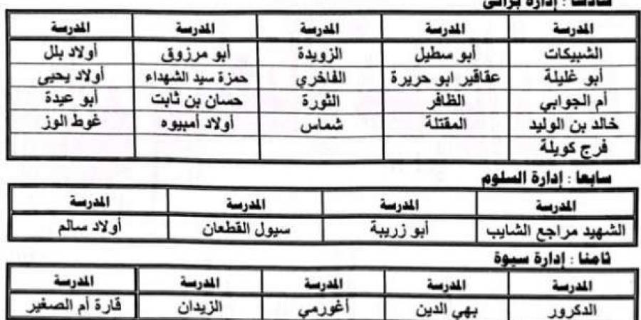 رسميًا.. خفض سن قبول التقديم في الصف الأول الابتدائي بمطروح - نبض مصر