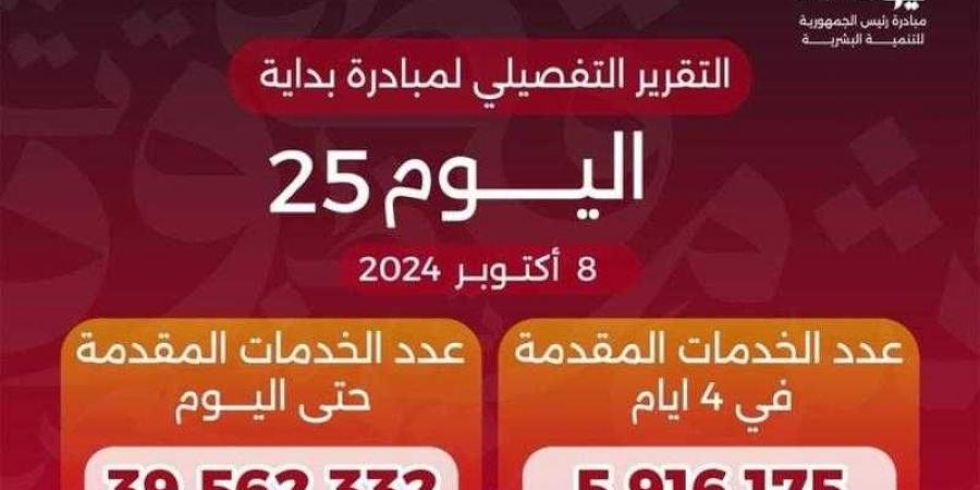 خالد عبدالغفار يعلن وصول عدد خدمات المبادرة الرئاسية «بداية» منذ انطلاقها لـ39.6 مليون خدمة - نبض مصر