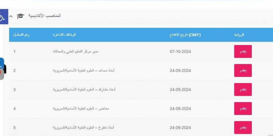 التفاصيل كامله.. جامعة ظفار تعلن حاجتها إلى أعضاء هيئة التدريس في 6 تخصصات.. وظيفة جامعه - نبض مصر