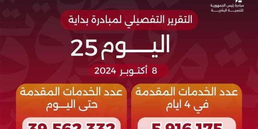 وزير الصحة: وصول عدد خدمات المبادرة الرئاسية «بداية» منذ انطلاقها لـ39.6 مليون خدمة - نبض مصر