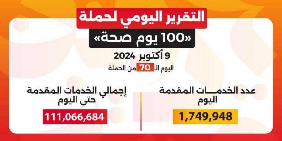 الدكتور خالد عبدالغفار: حملة «100 يوم صحة» قدمت أكثر من 111 مليون خدمة مجانية خلال 70 يوما - نبض مصر