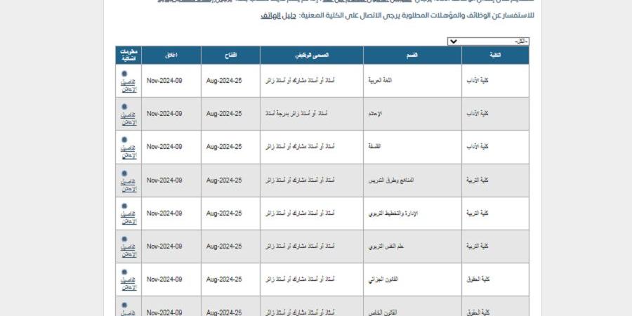 وظيفة جامعة.. جامعة الكويت تعلن عن وظائف جديدة لأعضاء هيئة التدريس في 19 تخصص.. سجل هنا - نبض مصر