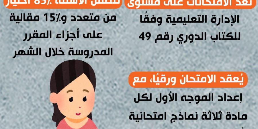 ضوابط امتحانات أكتوبر 2024 للصف الأول الثانوي (إنفوجراف) - نبض مصر