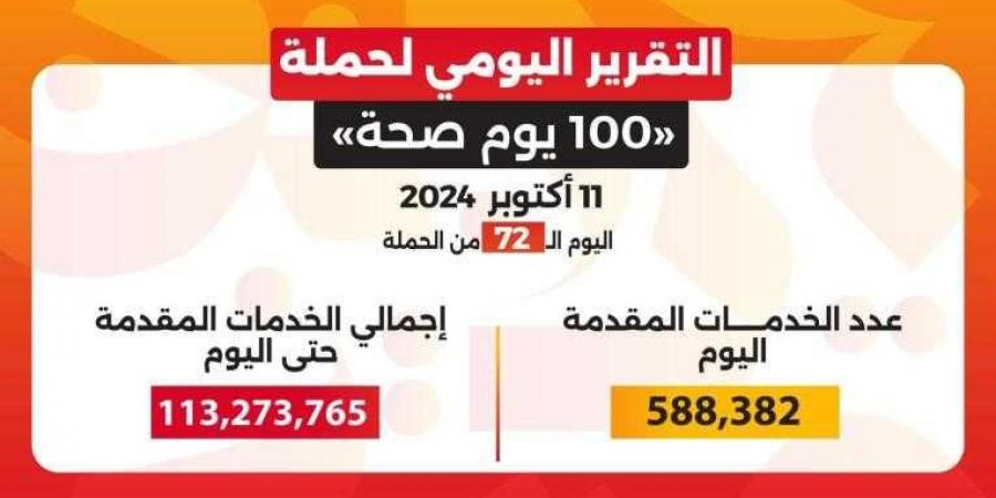 خالد عبدالغفار: حملة «100 يوم صحة» قدمت أكثر من 113 مليون خدمة مجانية خلال 72 يوما - نبض مصر