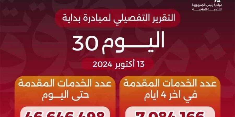 وزير الصحة يعلن وصول عدد خدمات المبادرة الرئاسية «بداية» منذ انطلاقها لـ46.6 مليون خدمة - نبض مصر