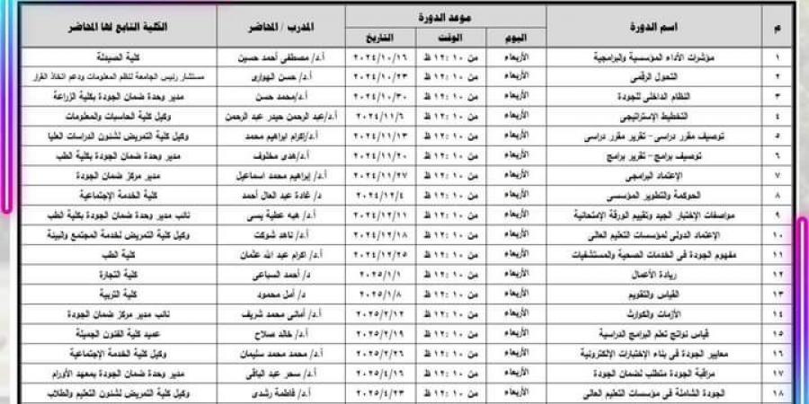 مركز ضمان الجوده والتأهيل للاعتماد في جامعة أسيوط يعلن عن بدء البرنامج التدريبي - نبض مصر