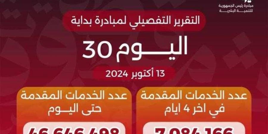 خالد عبدالغفار يعلن وصول عدد خدمات المبادرة الرئاسية «بداية» منذ انطلاقها لـ46.6 مليون خدمة - نبض مصر