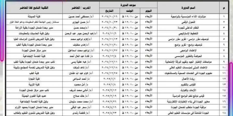 مركز ضمان الجودة بجامعة أسيوط يعلن عن بدء البرنامج التدريبي للخطة السنوية - نبض مصر