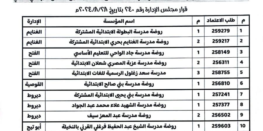 اعتماد 26 مدرسة بأسيوط بالترم الثاني للعام 2024 - نبض مصر