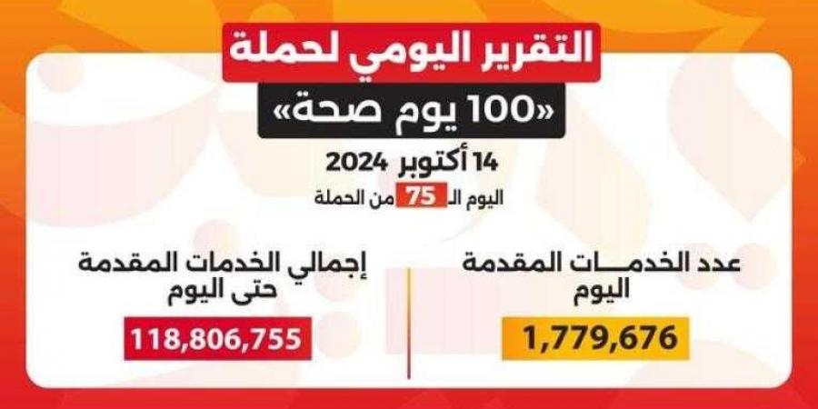 خالد عبدالغفار: حملة «100 يوم صحة» قدمت أكثر من 118 مليون خدمة مجانية خلال 75 يوما - نبض مصر