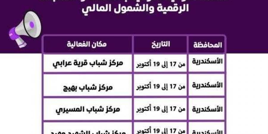 الشباب والرياضة: الحملة القومية للتوعية بالخدمات والمنتجات الرقمية والشمول المالي اليوم بالإسكندرية وكفر الشيخ - نبض مصر