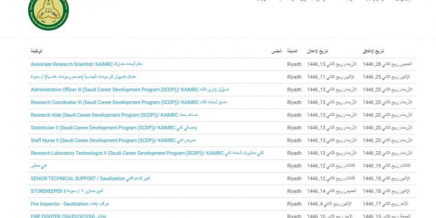 التفاصيل كامله.. جامعة الملك سعود تعلن حاجتها إلى وظائف جديدة شاغرة في 12 تخصصا.. وظيفة جامعه - نبض مصر