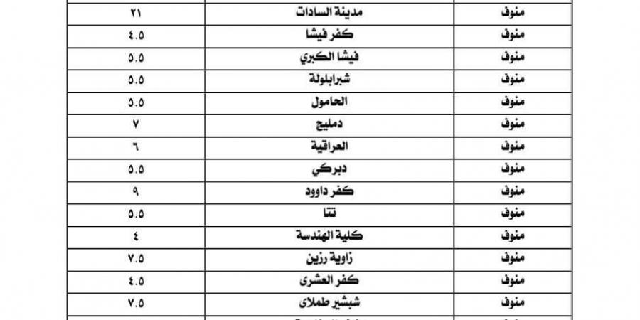 أسعار تعريفة الركوب الجديدة لسيارات الأجرة والتاكسي بالمنوفية - نبض مصر