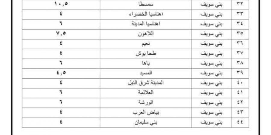 بعد ارتفاع تعريفة المواصلات الجديدة.. اعرف طريقة الإبلاغ عن السائقين المخالفين  - نبض مصر