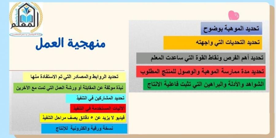 الشروط والأوراق المطلوبة للتقدم لمسابقة المعلم الموهوب - نبض مصر