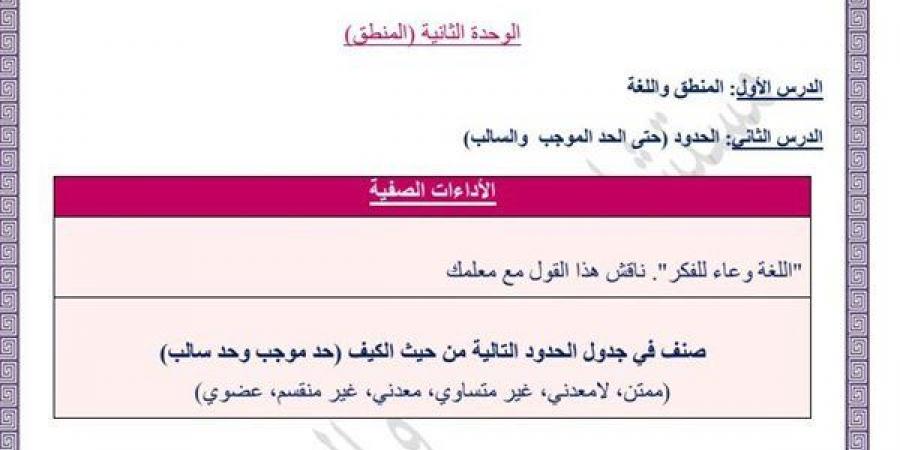 مراجعات نهائية.. أسئلة تقييم الأسبوع الثالث والرابع المنطق الصف الأول الثانوي - نبض مصر