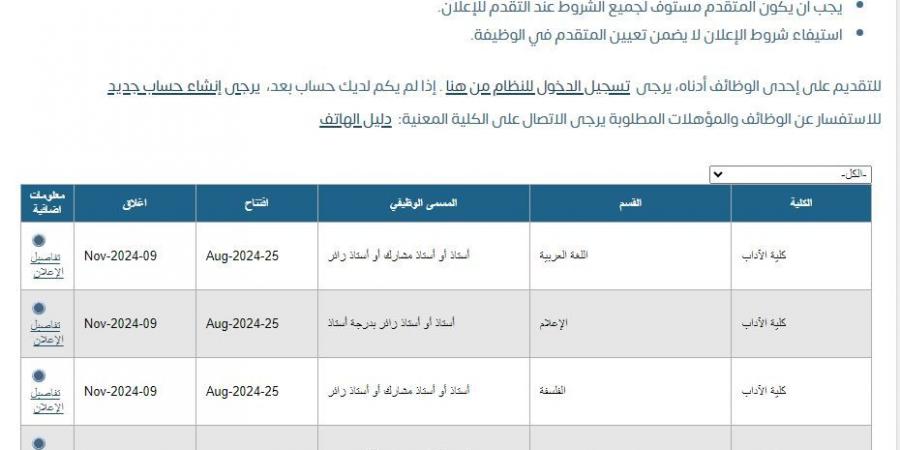 التفاصيل كامله.. جامعة الكويت تعلن حاجتها إلى أعضاء هيئة التدريس في 59 تخصصا.. وظيفة جامعه - نبض مصر